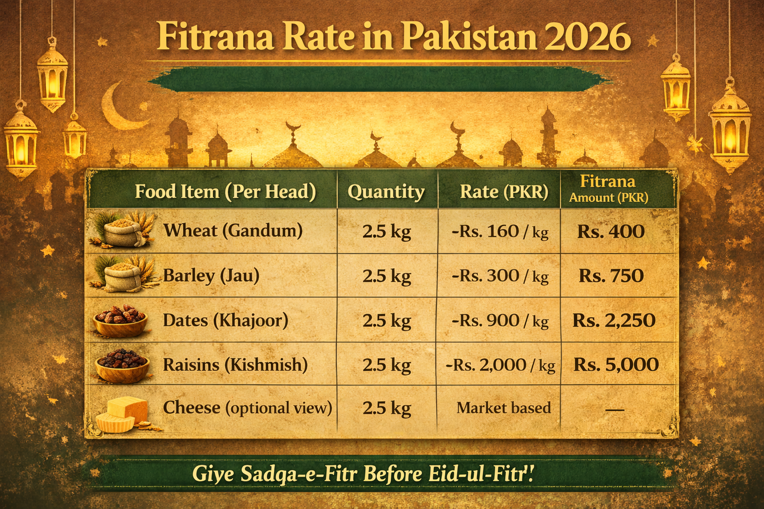 Fitrana Rate in Pakistan 2026